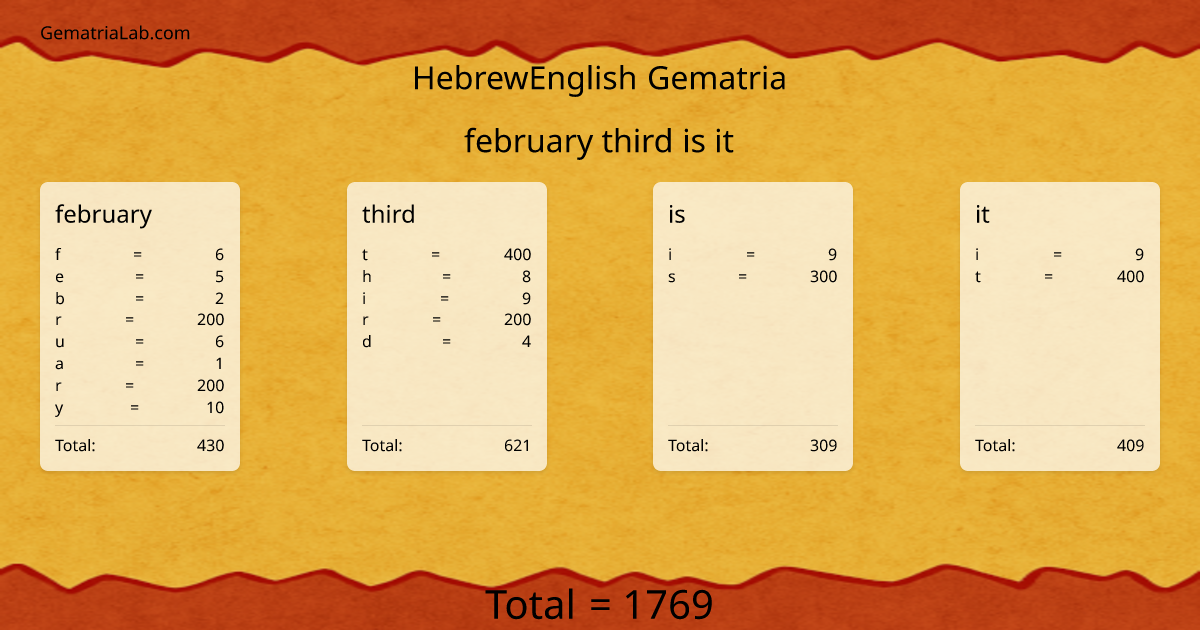 february third is it in hebrewEnglish Gematria